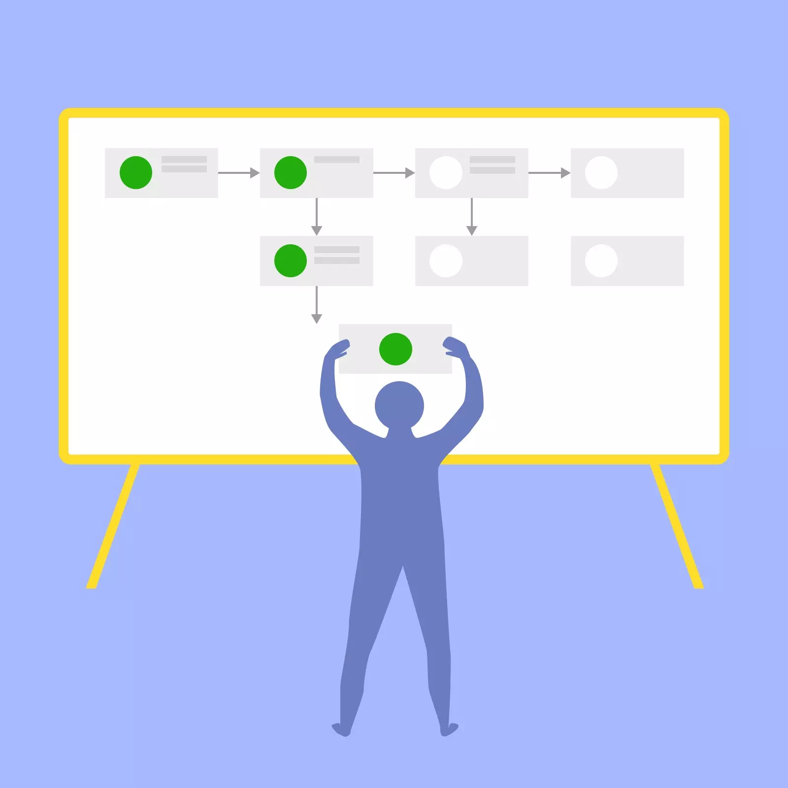 Операционный менеджмент: что это, как он работает и какие навыки важны для специалистов